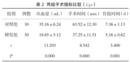 老年胸腰椎骨折患者的经皮椎体成形术治疗效果及对脊柱功能的影响2