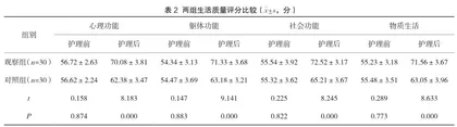 全程优化急诊护理在急性心肌梗死患者中的应用价值2