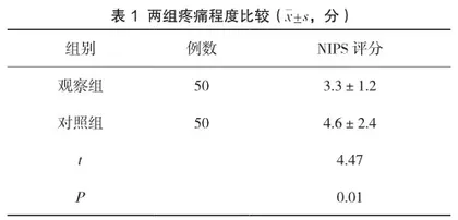 葡萄糖水联合非营养性吸吮对缓解新生儿行PICC置管术疼痛干预的效果观察