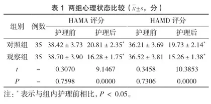 人文关怀在恶性肿瘤患者护理实践中的应用研究