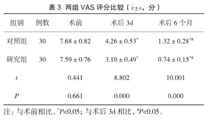 老年胸腰椎骨折患者的经皮椎体成形术治疗效果及对脊柱功能的影响3