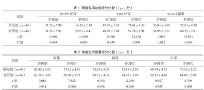 循证护理在脑梗死患者护理中的应用