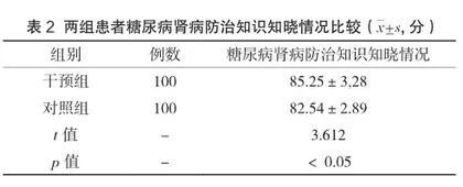 互联网系统性社区护理对糖尿病肾病的干预效果研究2