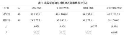 全程优化急诊护理在急性心肌梗死患者中的应用价值3