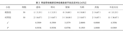 二元应对理论在带状疱疹后神经痛患者护理中的应用效果评价3
