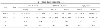 葡萄糖水联合非营养性吸吮对缓解新生儿行PICC置管术疼痛干预的效果观察2