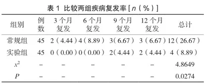 个体化护理措施对霉菌性阴道炎患者护理效果及预后感染预防的影响分析