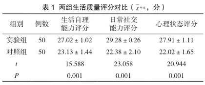 连续护理模式在心脏搭桥术患者中的效果分析