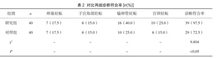 异位妊娠诊断中阴道超声联合腹部超声的运用评价2