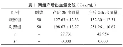 整体责任制护理在无痛分娩助产中的效果