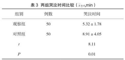 葡萄糖水联合非营养性吸吮对缓解新生儿行PICC置管术疼痛干预的效果观察3