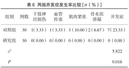 老年胸腰椎骨折患者的经皮椎体成形术治疗效果及对脊柱功能的影响5