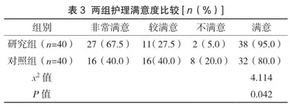 循证护理在脑梗死患者护理中的应用2