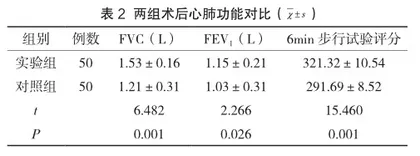 连续护理模式在心脏搭桥术患者中的效果分析2