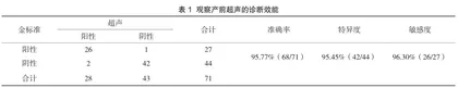 产前应用超声诊断凶险型前置胎盘合并胎盘植入的临床价值