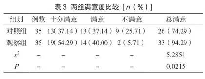 人文关怀在恶性肿瘤患者护理实践中的应用研究3