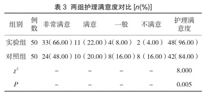 连续护理模式在心脏搭桥术患者中的效果分析3