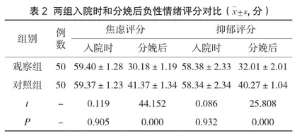 整体责任制护理在无痛分娩助产中的效果2