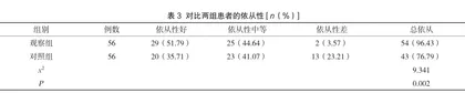 瑞舒伐他汀与阿司匹林联合替格瑞洛对急性心肌梗死患者PCI后的用药依从性影响2