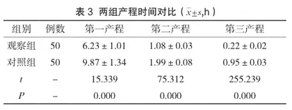 整体责任制护理在无痛分娩助产中的效果3