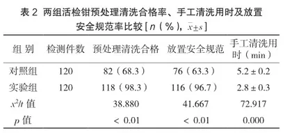 多功能撑开固定托盘在腔镜活检钳再生处理中的应用3