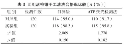 多功能撑开固定托盘在腔镜活检钳再生处理中的应用4