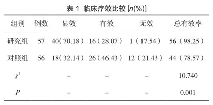 卡格列净联合吡格列酮治疗2型糖尿病的疗效及不良反应观察