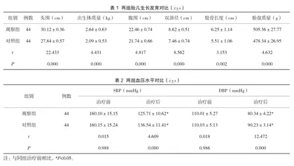 叶酸结合依诺肝素钠对子痫前期并胎儿生长受限患者胎儿生长发育及妊娠结局的影响
