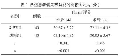 人性化护理干预对人工髋关节置换术患者术后疼痛的影响分析