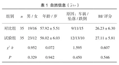 细节护理在颅脑外伤患者护理中的应用价值及满意度分析