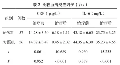 卡格列净联合吡格列酮治疗2型糖尿病的疗效及不良反应观察3
