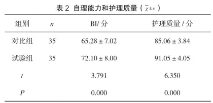 细节护理在颅脑外伤患者护理中的应用价值及满意度分析1