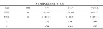 叶酸结合依诺肝素钠对子痫前期并胎儿生长受限患者胎儿生长发育及妊娠结局的影响2