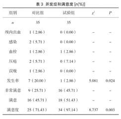 细节护理在颅脑外伤患者护理中的应用价值及满意度分析2