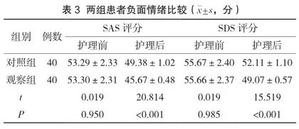 人性化护理干预对人工髋关节置换术患者术后疼痛的影响分析3