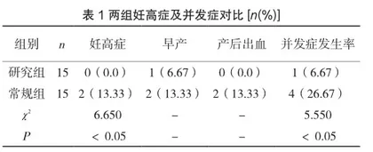 钙剂配伍阿司匹林对妊娠期高血压高危孕妇的临床干预研究