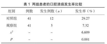 吉巨芬对造血干细胞移植患者口腔溃疡护理影响