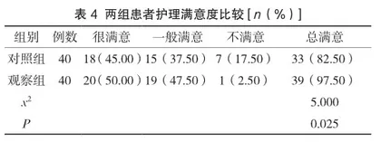 人性化护理干预对人工髋关节置换术患者术后疼痛的影响分析4