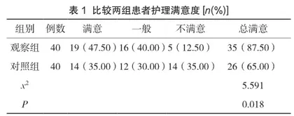 老年慢阻肺患者采用个性化身心诉求管理模式的护理效果及对生活质量的影响