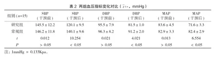 钙剂配伍阿司匹林对妊娠期高血压高危孕妇的临床干预研究2