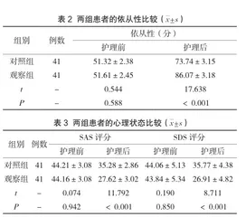 吉巨芬对造血干细胞移植患者口腔溃疡护理影响2