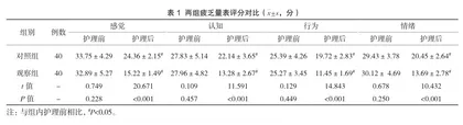 延续性护理干预在肺癌化疗患者中的应用效果观察