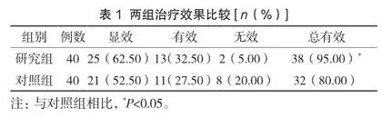 布地奈德福莫特罗联合噻托溴铵吸入剂在慢阻肺中的治疗效果