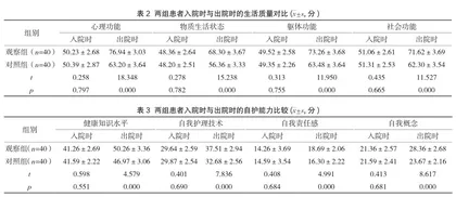 老年慢阻肺患者采用个性化身心诉求管理模式的护理效果及对生活质量的影响2