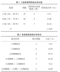 彩色多普勒超声心动图对老年退行性心脏瓣膜病变诊断的效果