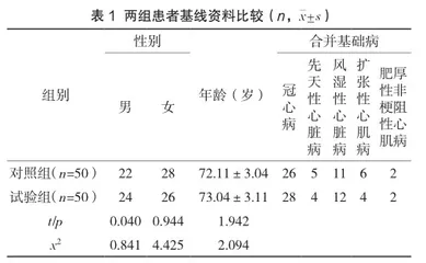 个性化心理护理对老年心力衰竭患者的负性心理以及心功能的影响分析