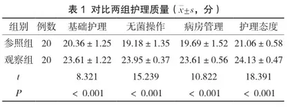PDCA理念在医院感染护理管理中的效果评估