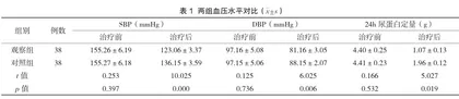 妊娠期高血压治疗中拉贝洛尔与硫酸镁联合治疗方案作用分析与探讨