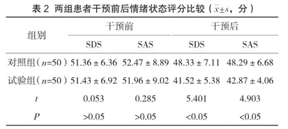 个性化心理护理对老年心力衰竭患者的负性心理以及心功能的影响分析1