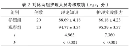 PDCA理念在医院感染护理管理中的效果评估2